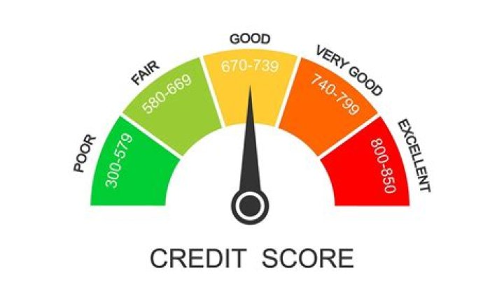 Is an Equifax score of 698 good?