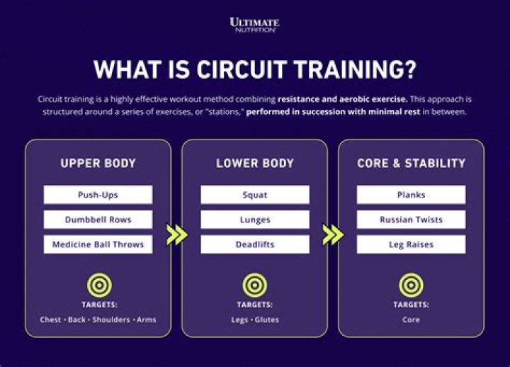 Is circuit training good for cardio?