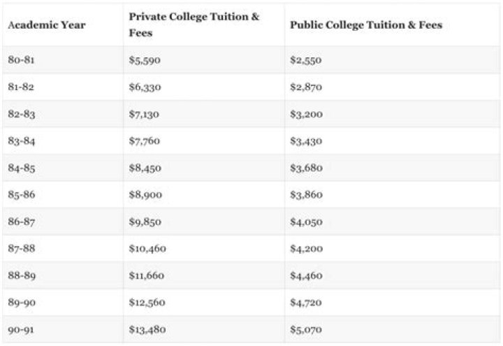 Is college tuition deductible in Wisconsin?