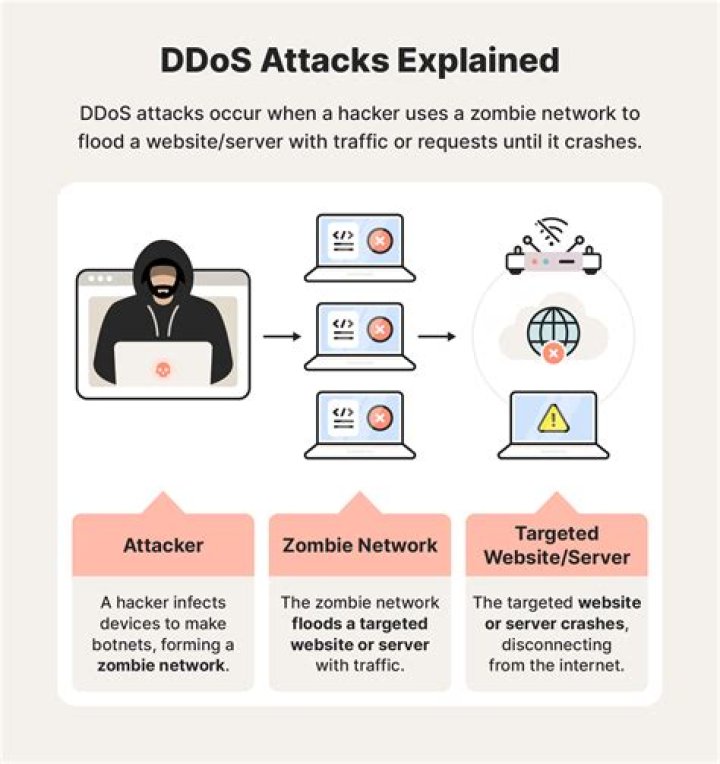 Is DDoS website illegal?