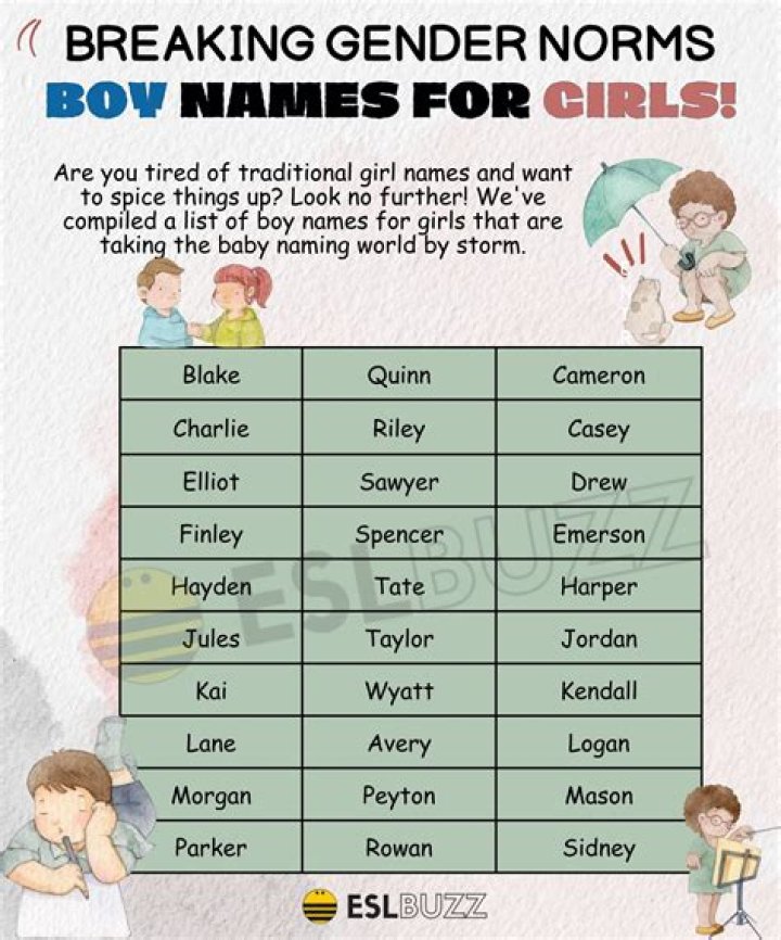 Is emersyn a girl or boy name?