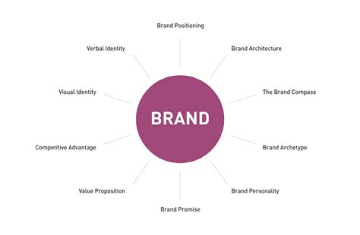 Is Haire a good brand?