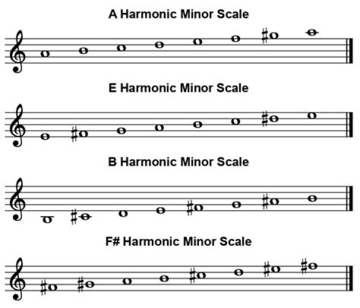 Is harmonic minor the same descending?