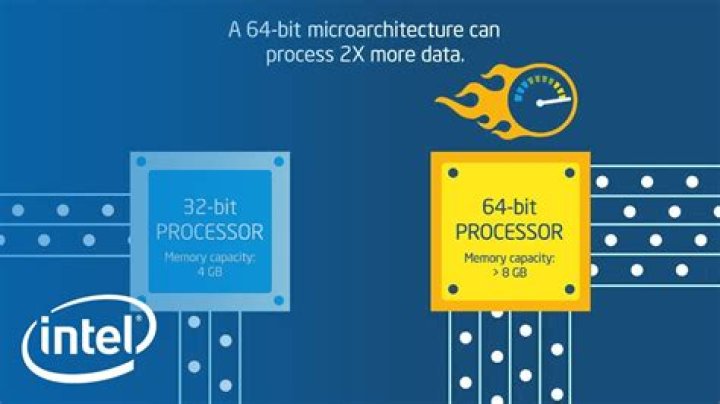 Is ie11 32 or 64 bit?