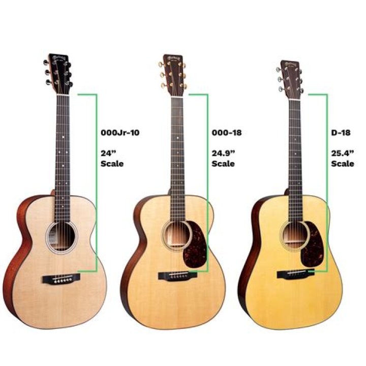 Is it bad for guitars to hang?