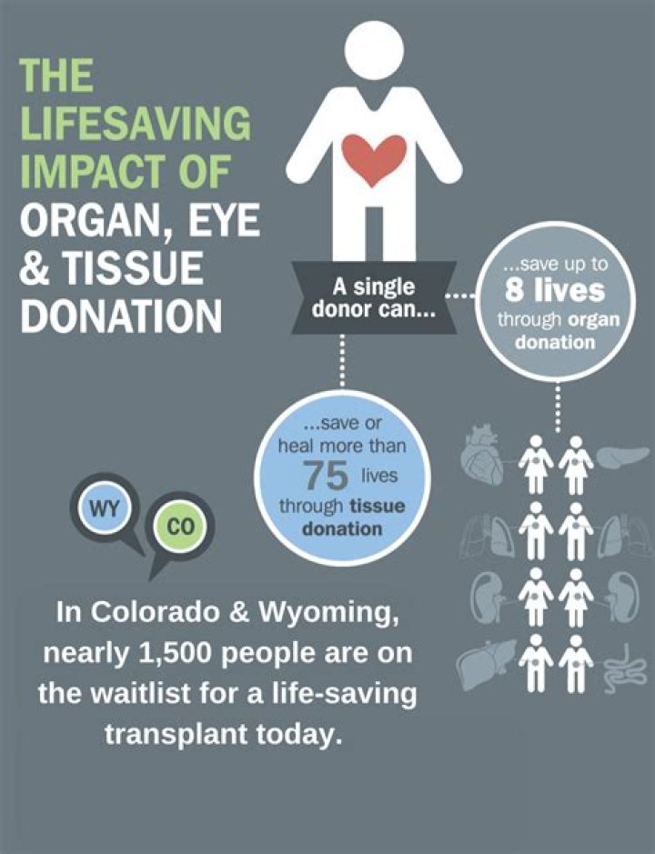 Is it lawful for someone to advertise for an organ donor?