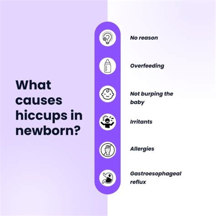 Is it normal for baby to have hiccups in womb everyday?