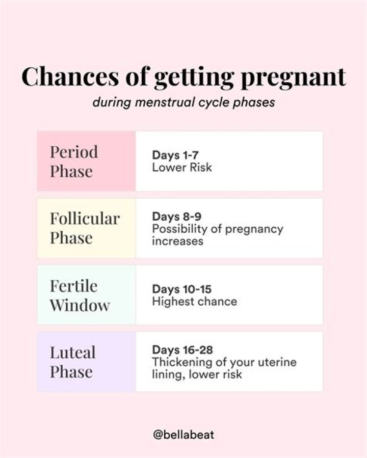 Is it normal to get periods before 5 days?