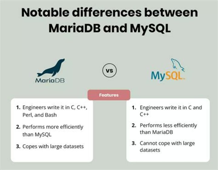 Is MariaDB faster than MySQL?