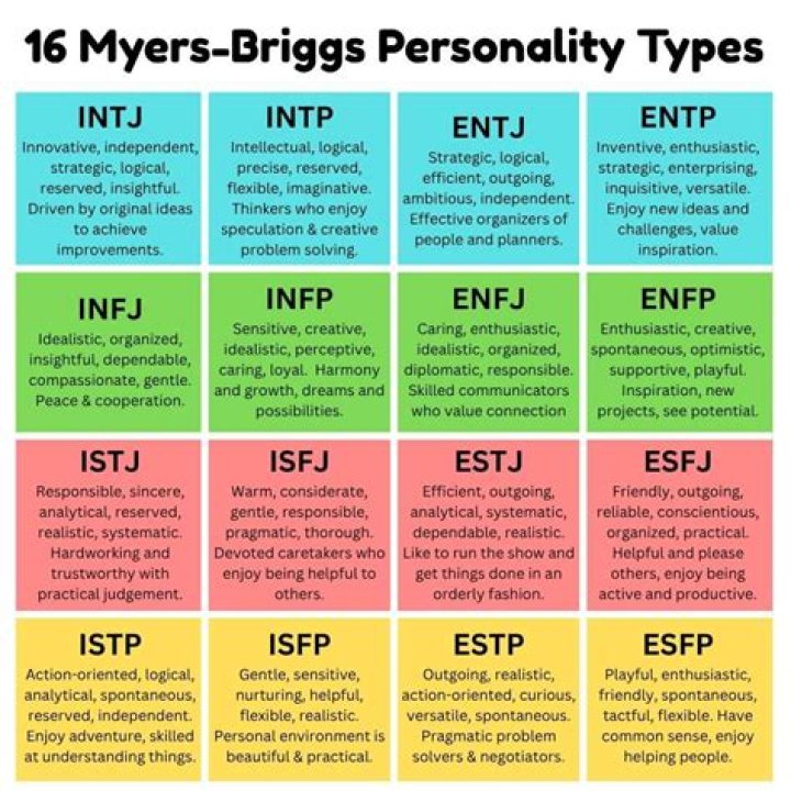Is mediator the rarest personality type?
