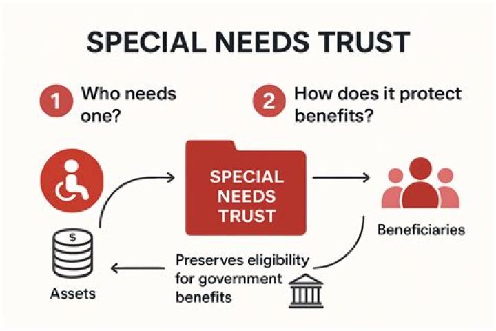 Is money from a special needs trust taxable?