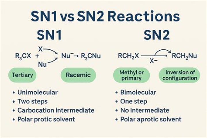 Is NaOCH3 E2 or SN2?
