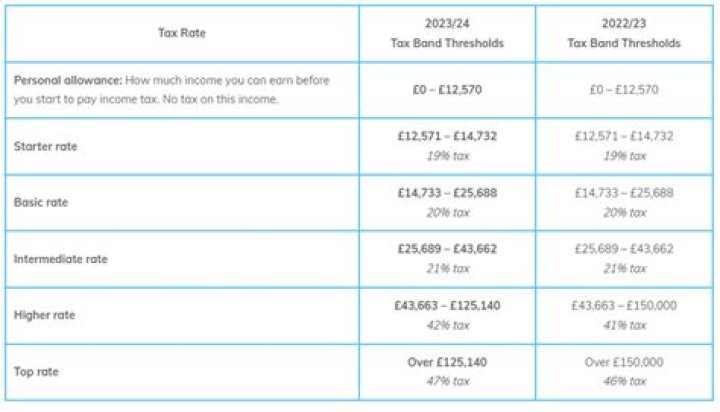 Is Overseas inheritance taxed in Australia?