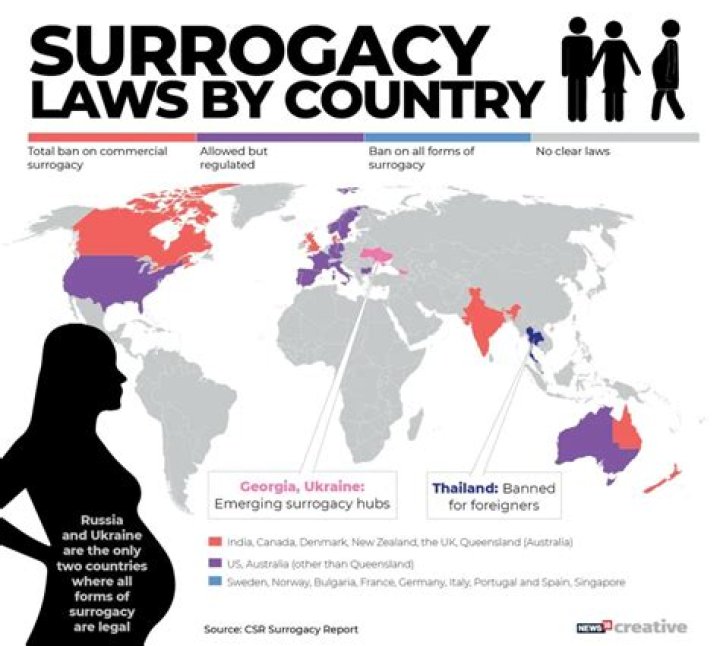 Is Overseas surrogacy legal in Australia?