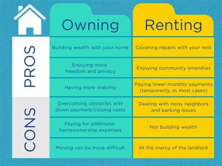 Is owning a condo the same as owning a house?