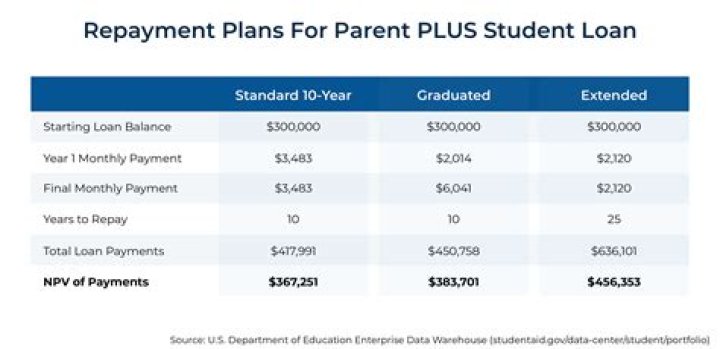 Is parent PLUS loan Federal?