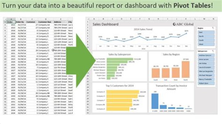 Is pivot chart same as pivot table?