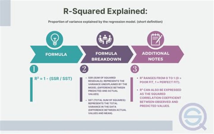 Is R-squared explanatory power?