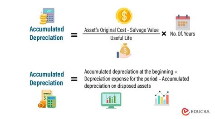 Is software a depreciable asset?