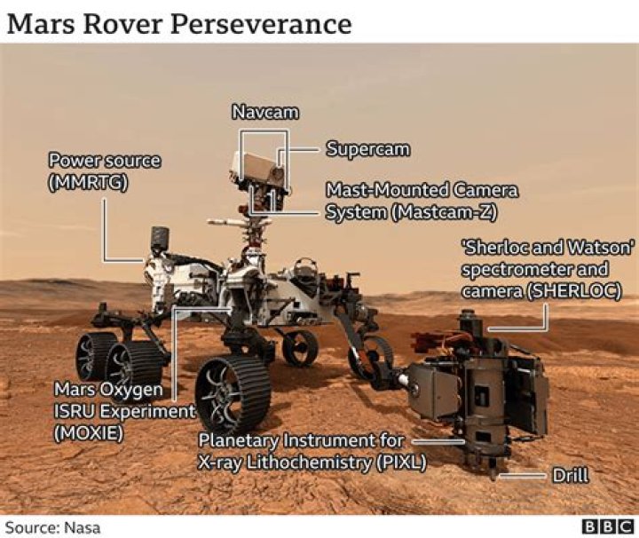 Is the Curiosity rover still working 2021?