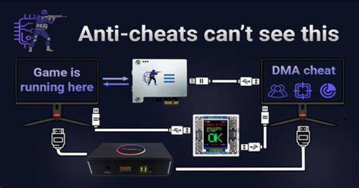 Is there a Cheat device for Xbox 360?