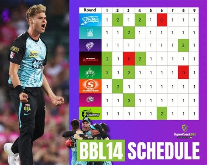 Is there bbl fantasy?