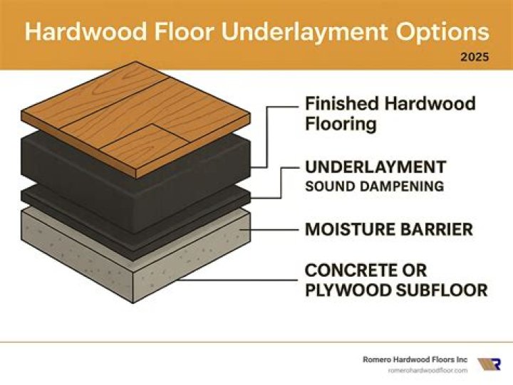 Is underlayment wood waterproof?