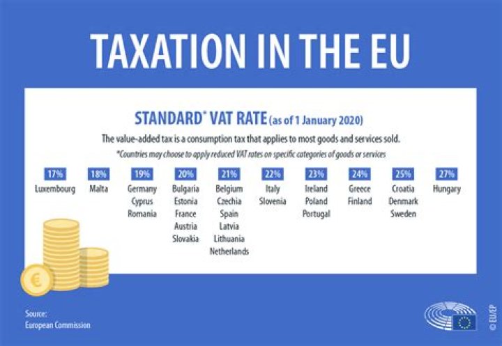 Is VAT charged between EU countries?