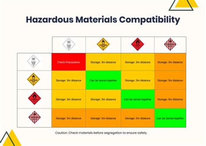 Is Windex considered a hazardous material?