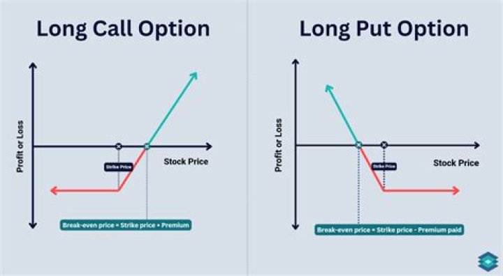 Under what circumstances would a trader prefer an up and out call option over a standard long call option?