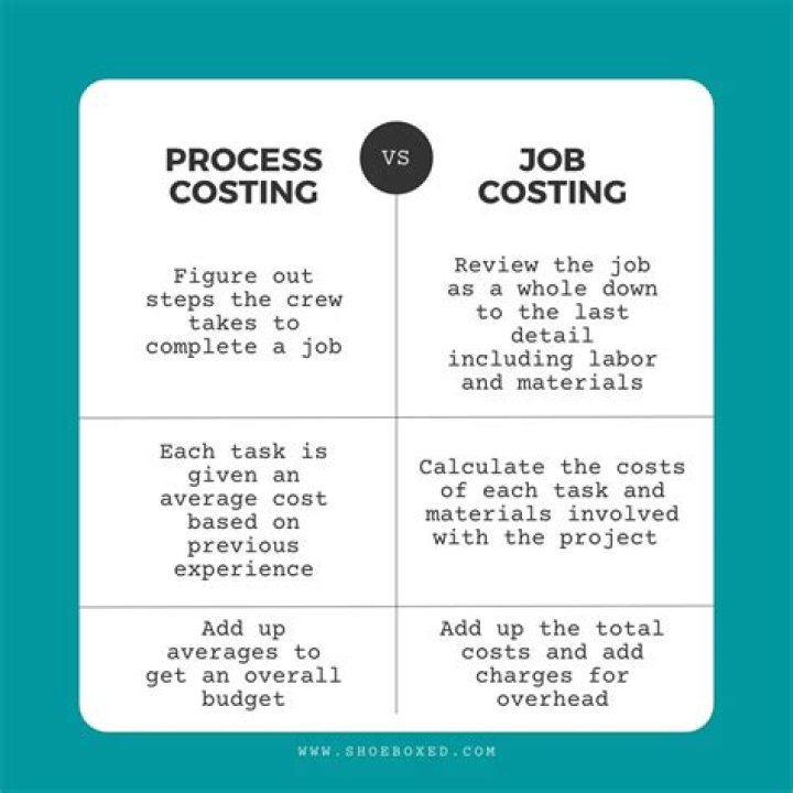 Under what situation job costing is employed?