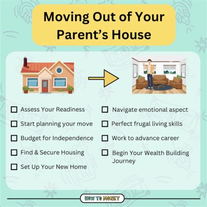 What age should I move out my parents house?