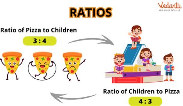 What are 2 examples of a ratio?