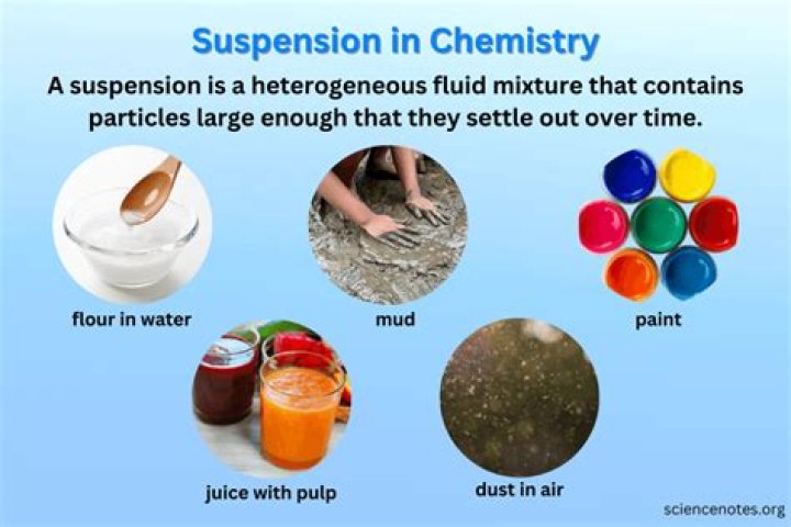 What are 3 types of suspension in chemistry?