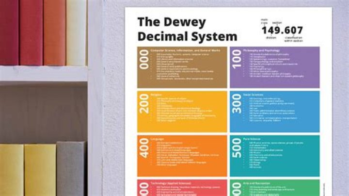 What are 900s in Dewey Decimal System?