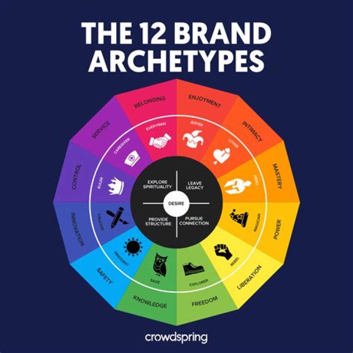 What are archetypal colors?