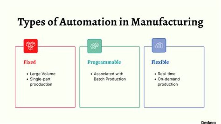 What are automation systems?