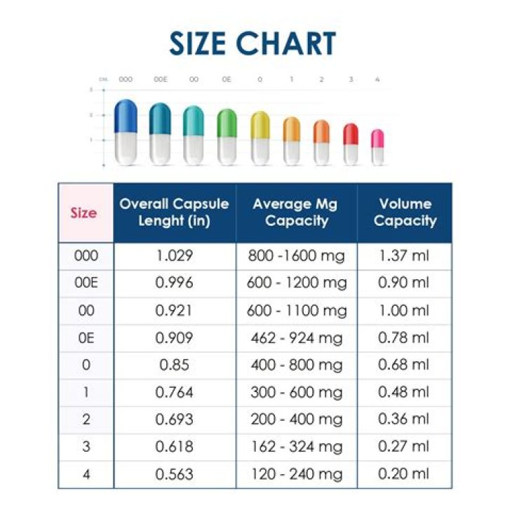 What are capsule sizes?