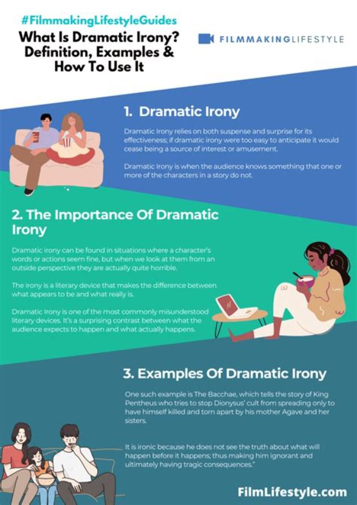 What are characteristics of dramatic irony?