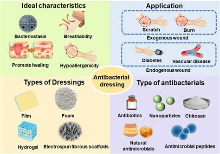 What are examples of antimicrobial agents?