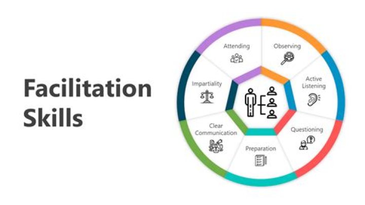 What are facilitation skills in education?