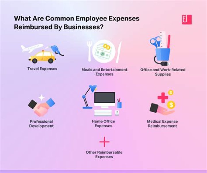 What are reimbursed expenses?