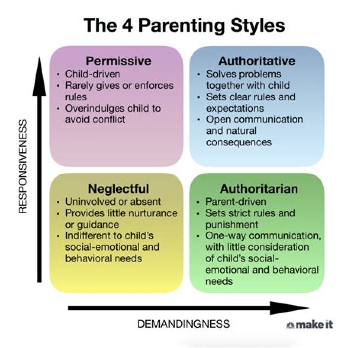 What are the 4 types of partners?