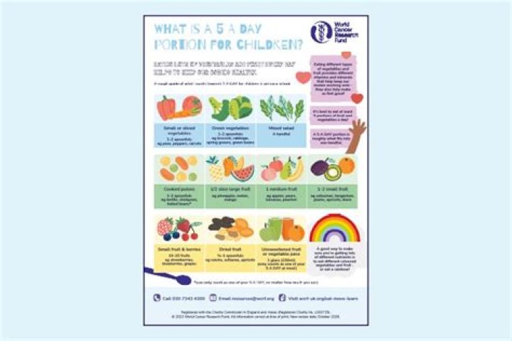 What are the 5-a-day guidelines?