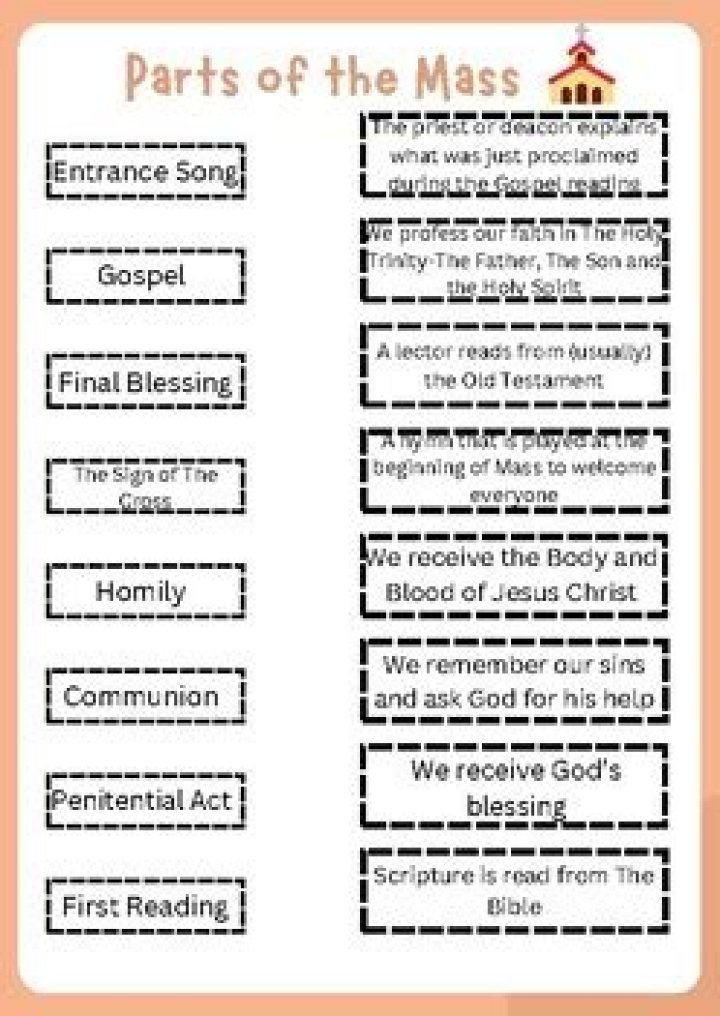 What are the 5 parts of the mass?
