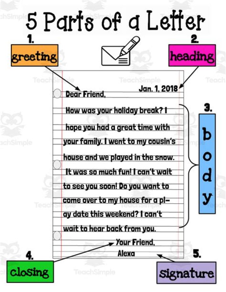 What are the 5 parts of writing a letter?