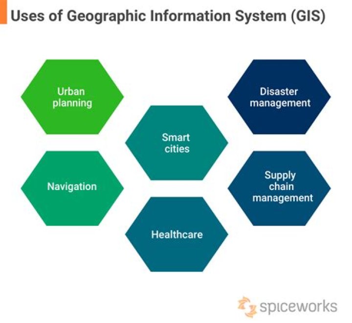 What are the advantages of geographic information system?