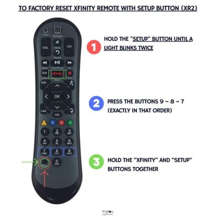 What are the buttons on the Xfinity remote?