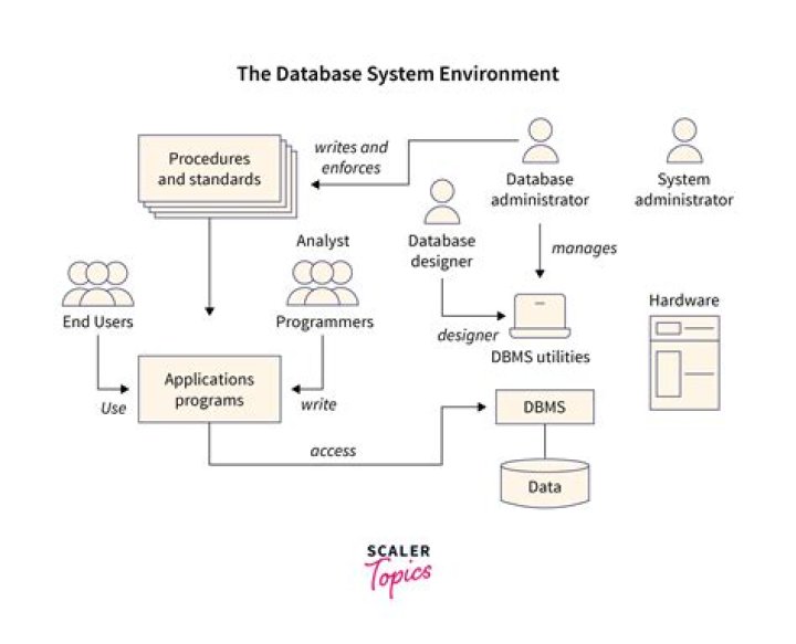 What are the components of GPS?