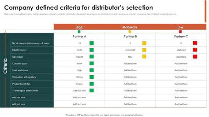What are the criteria for outsourcing decisions?